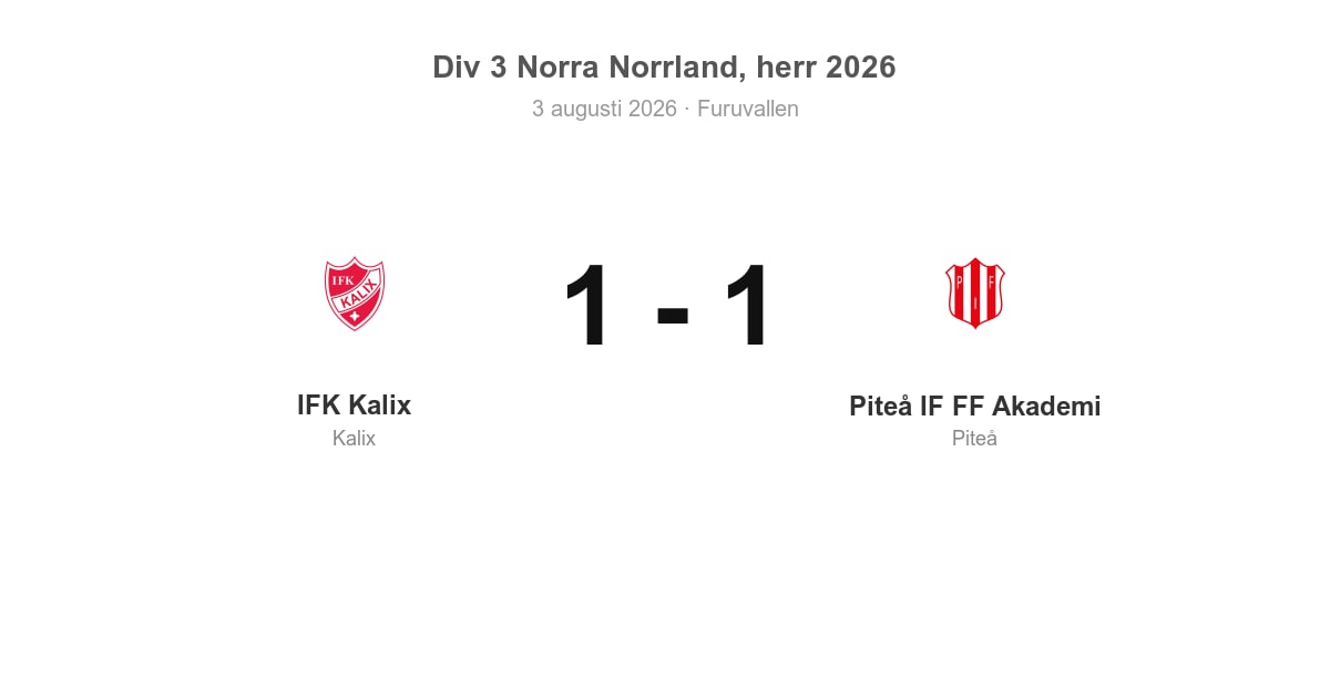 Oavgjort borta mot IFK Kalix – Piteå 1–1