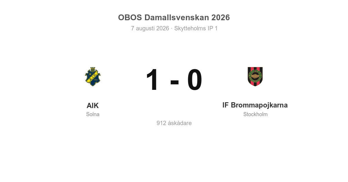 Vinst för AIK hemma mot IF Brommapojkarna