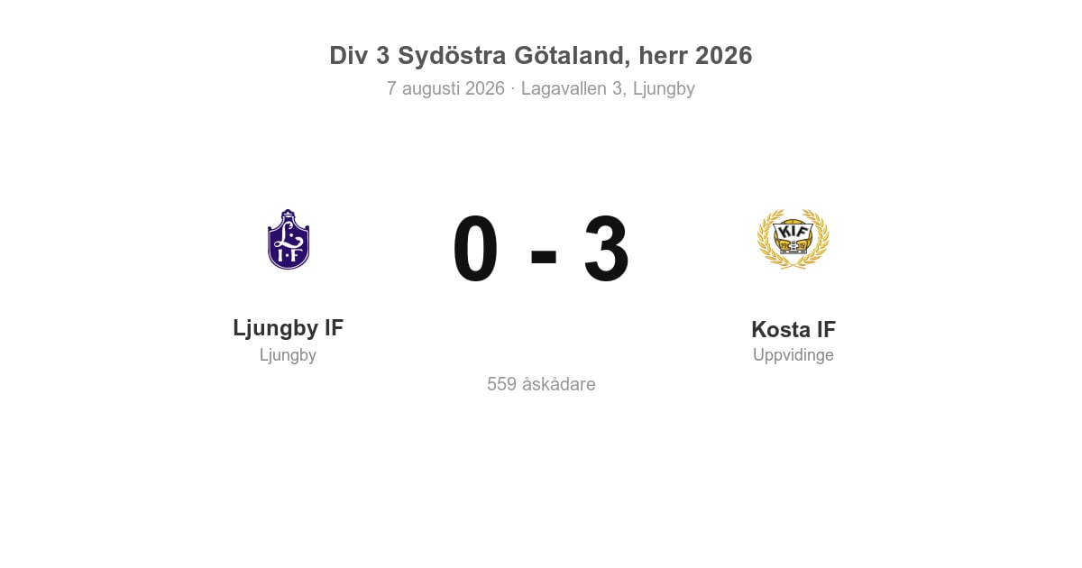 Förlust för Ljungby hemma mot Kosta – 0–3
