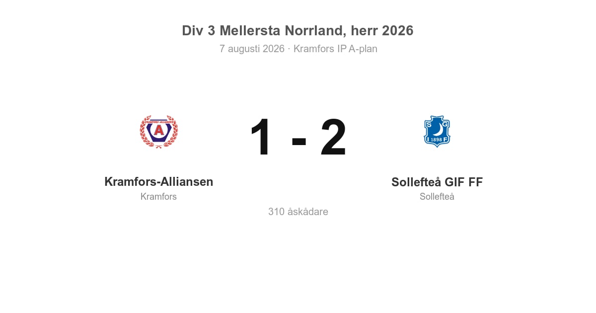 Förlust hemma för Kramfors mot Sollefteå – 1–2