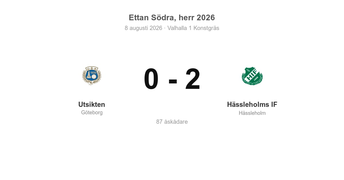 Vinst borta: Hässleholms IF mot Utsikten (2–0)