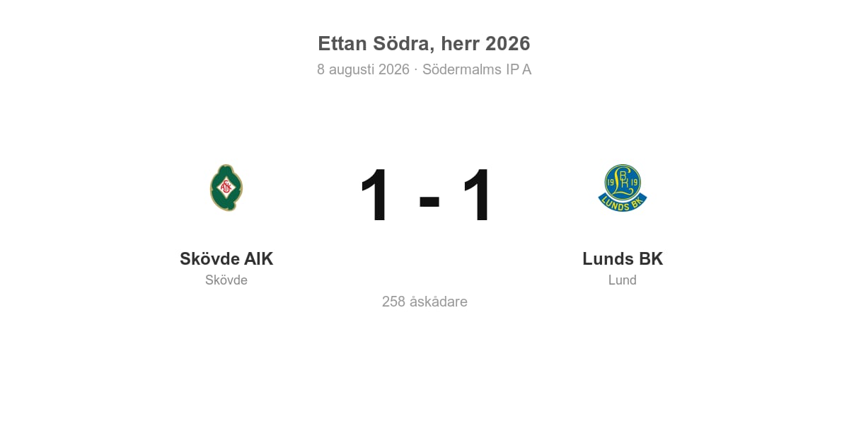 Oavgjort för Lunds BK i bortamatch mot Skövde AIK