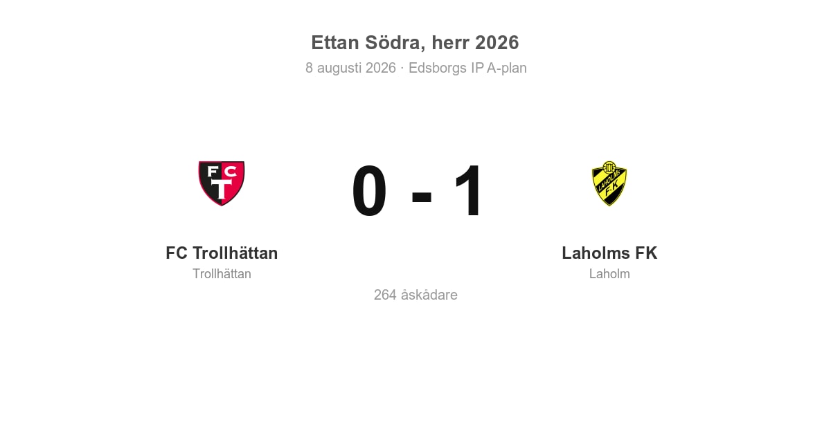 Vinst för Laholms FK i bortamatch mot FC Trollhättan