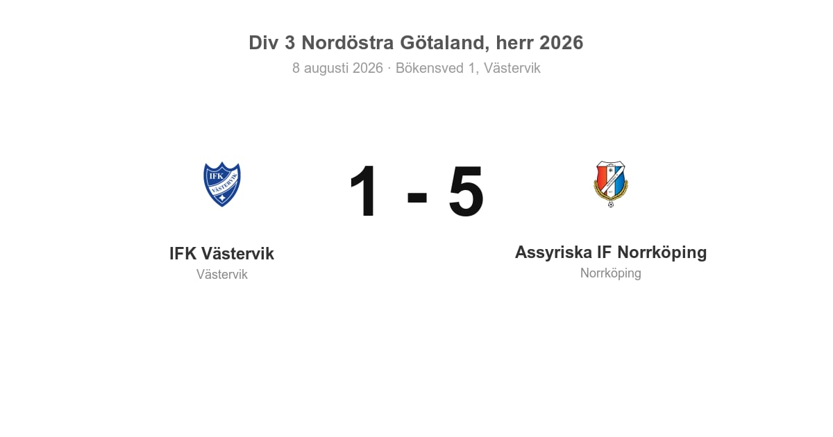 Förlust för Västervik hemma mot Assyriska IF Norrköping