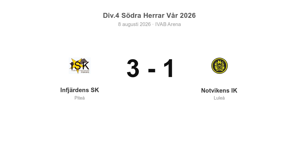 Vinst för Infjärdens SK hemma mot Notvikens IK (3–1)