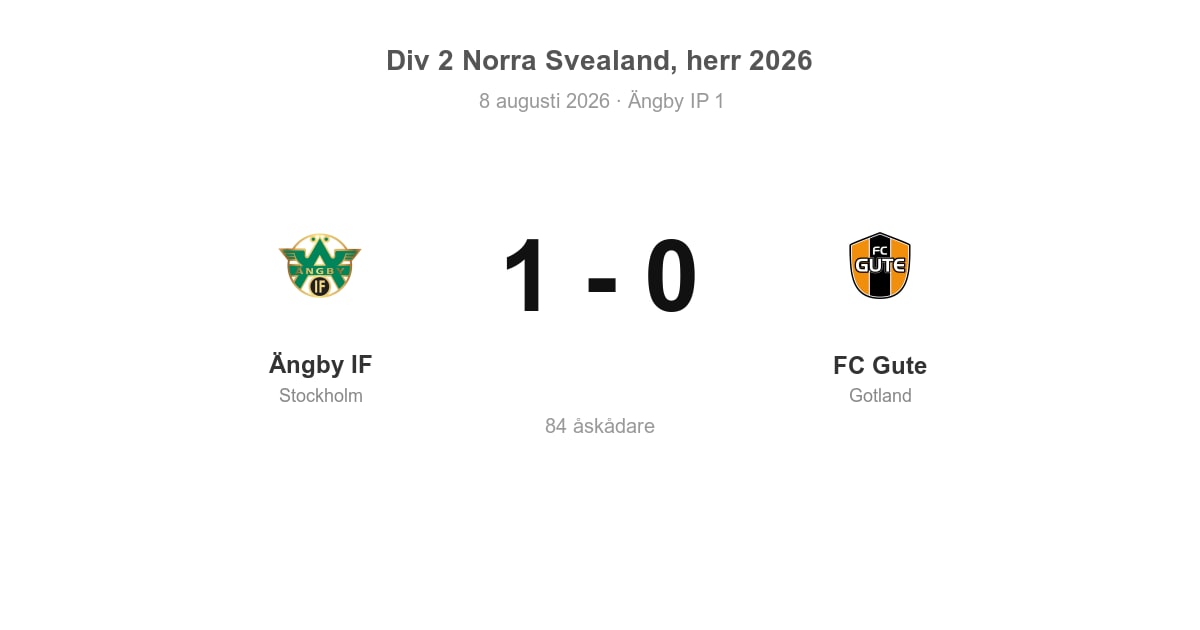 Förlust för FC Gute i bortamatch mot Ängby IF