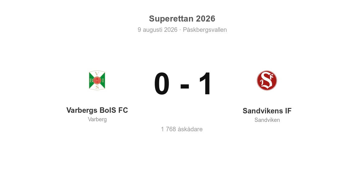 Förlust hemma för Varberg – 0–1 mot Sandvikens IF