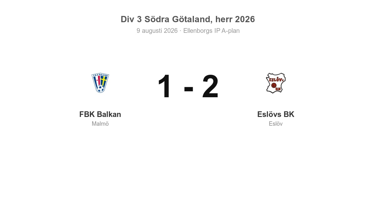 Vinst borta för Eslövs BK mot FBK Balkan