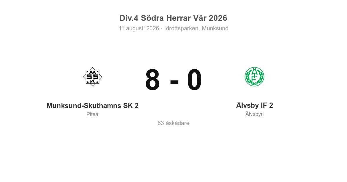 Förlust för Älvsbyn borta mot Munksund-Skuthamns SK 2 (0–8)