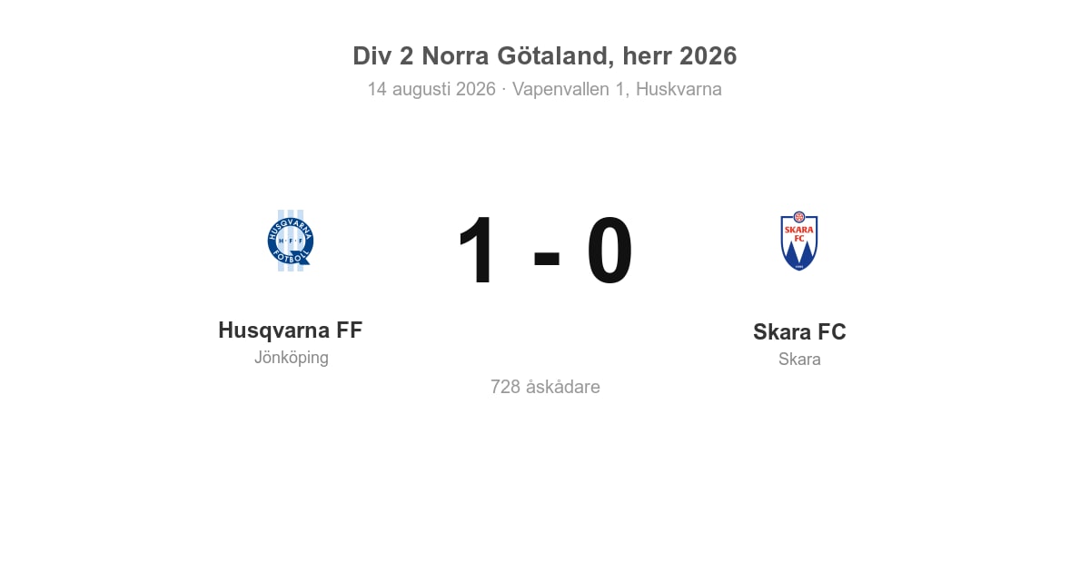 Förlust för Skara FC i bortamatch mot Husqvarna FF
