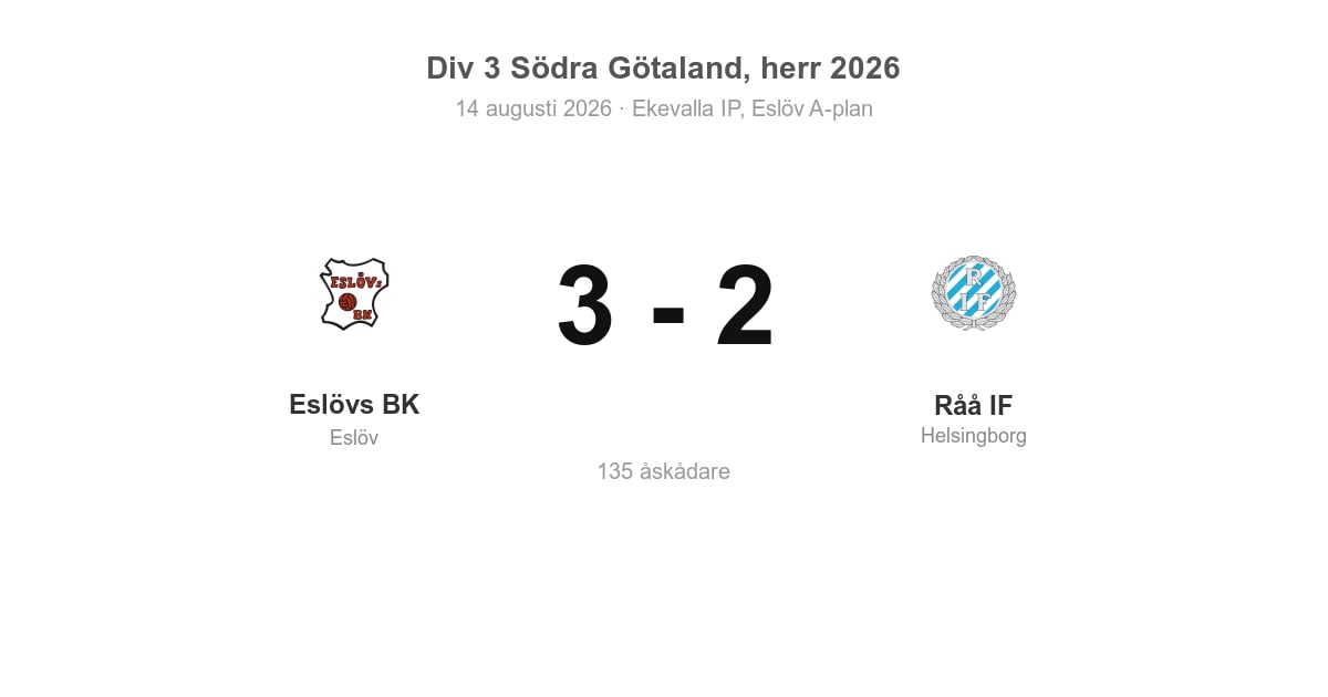 Vinst för Eslövs BK hemma mot Råå IF