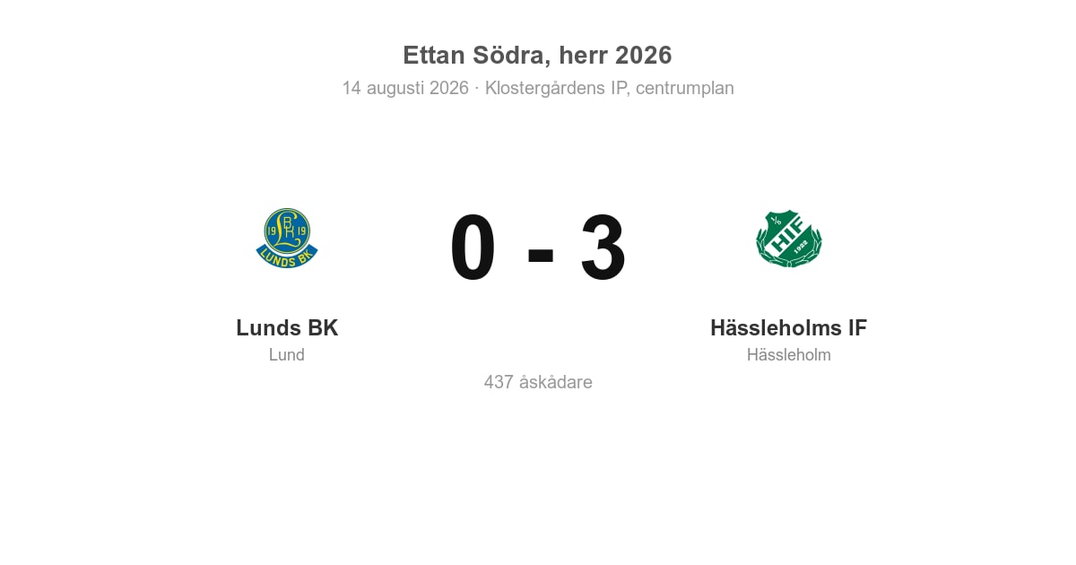 Förlust för Lund hemma mot Hässleholms IF (0–3)