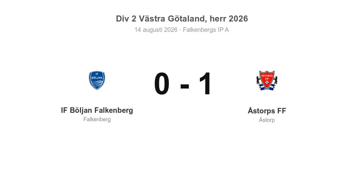 Förlust för IF Böljan Falkenberg hemma mot Åstorps FF