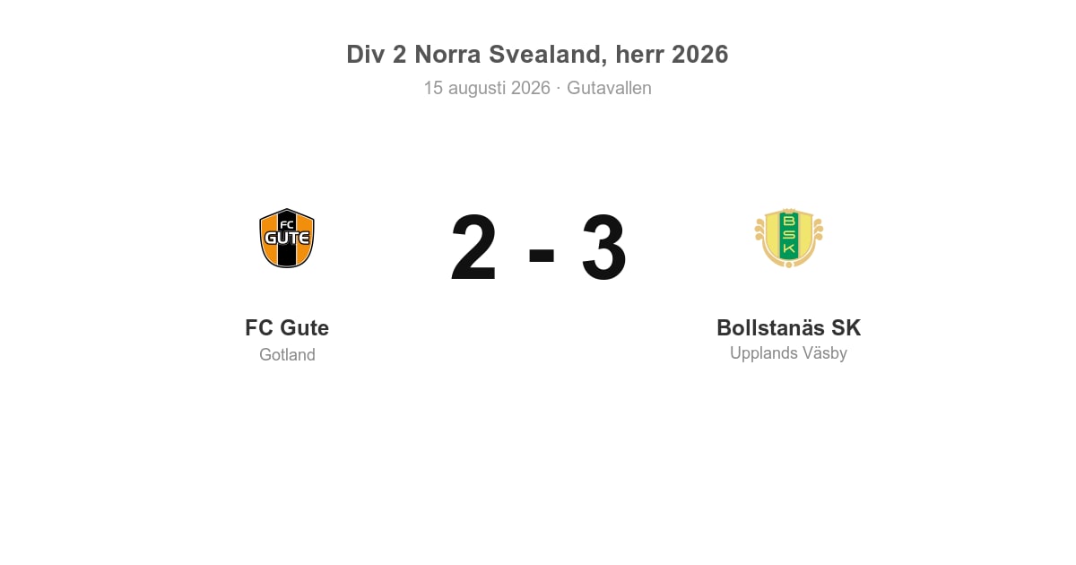 Förlust för Gotland: FC Gute föll hemma mot Bollstanäs SK