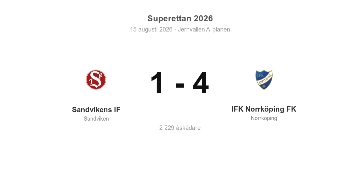 Förlust hemma mot IFK Norrköping för Sandvikens IF