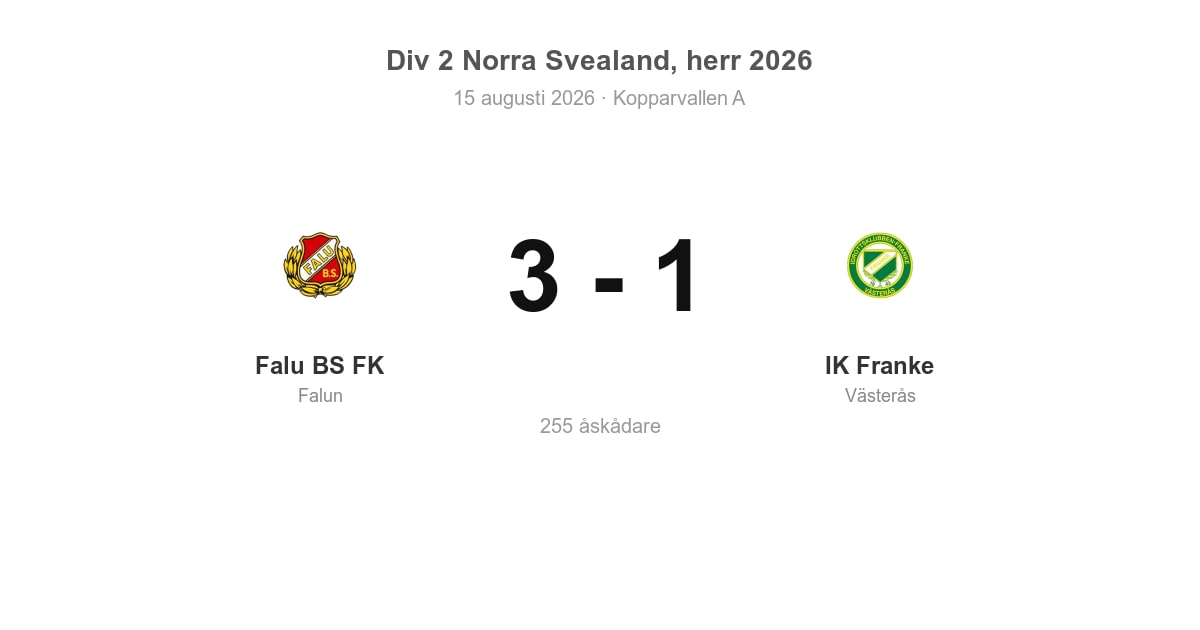 Förlust för IK Franke (Västerås) i bortamatch mot Falu BS FK