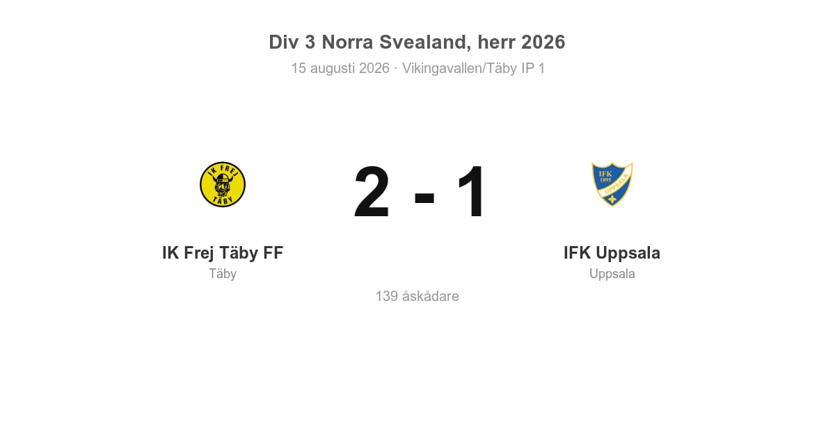Vinst för Täby hemma mot IFK Uppsala (4–1)