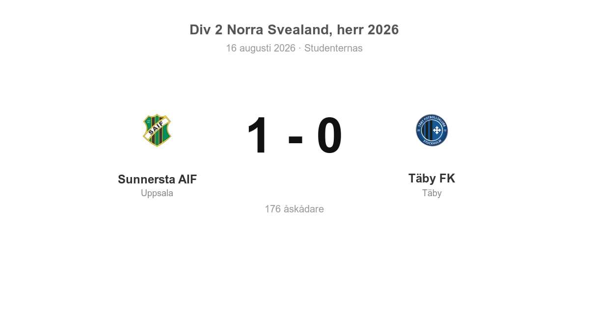 Förlust i bortamatch för Täby FK mot Sunnersta AIF