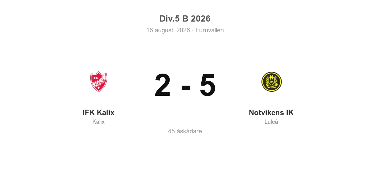 Förlust för IFK Kalix hemma mot Notvikens IK