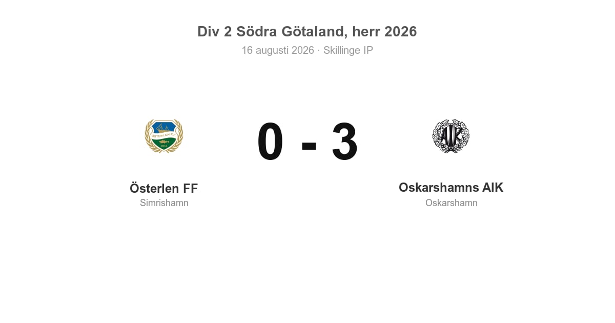 Förlust för Simrishamn: Österlen FF besegrades hemma av Oskarshamns AIK 0–3