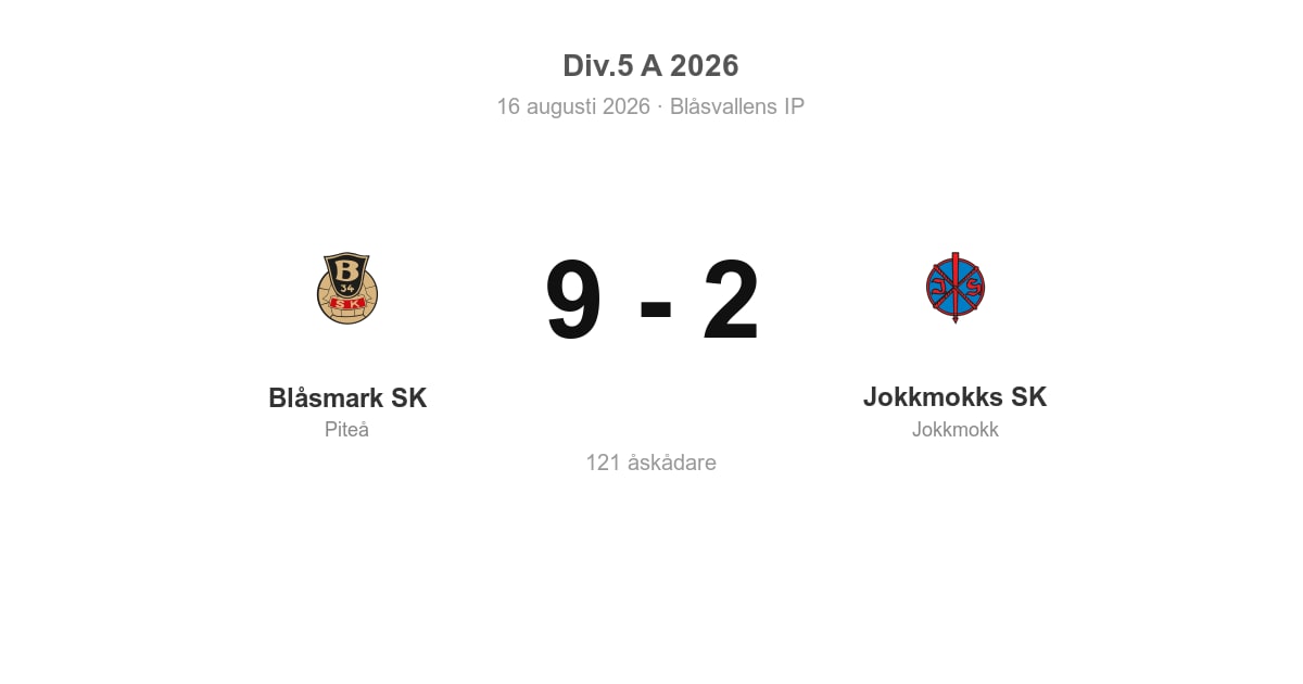 Vinst för Blåsmark SK på hemmaplan mot Jokkmokks SK
