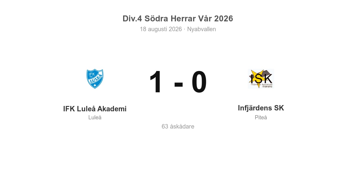 Förlust för Infjärdens i bortamatch mot IFK Luleå Akademi