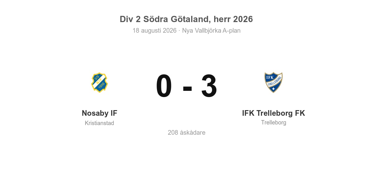 Vinst för IFK Trelleborg i bortamatch mot Nosaby IF