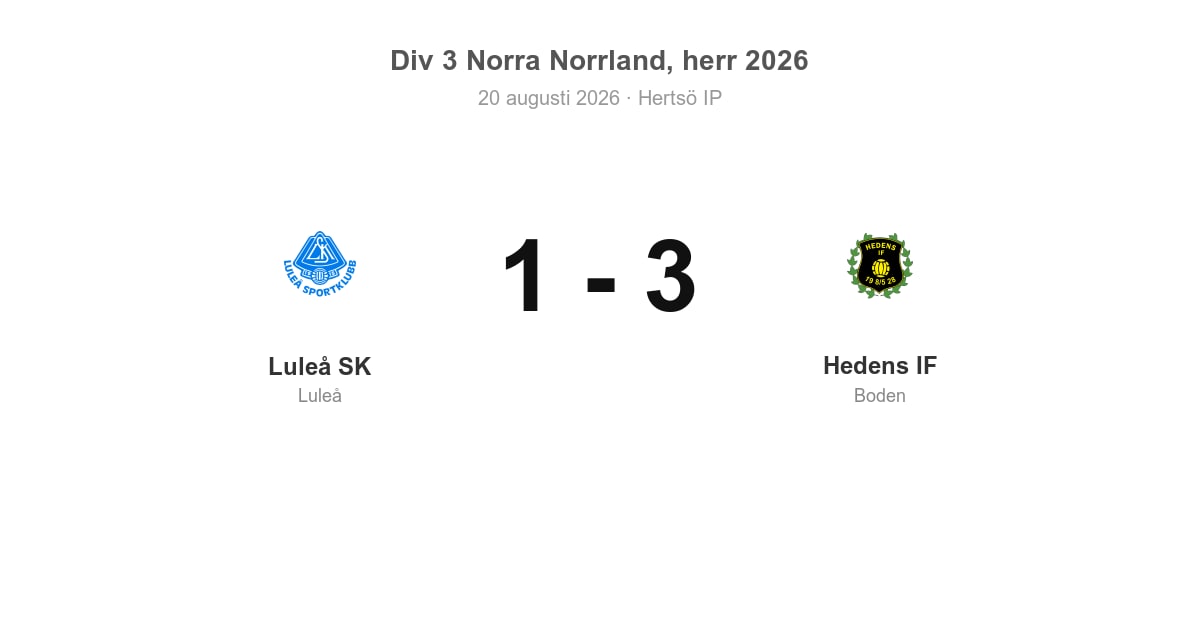 Vinst för Hedens IF i bortamatch mot Luleå SK