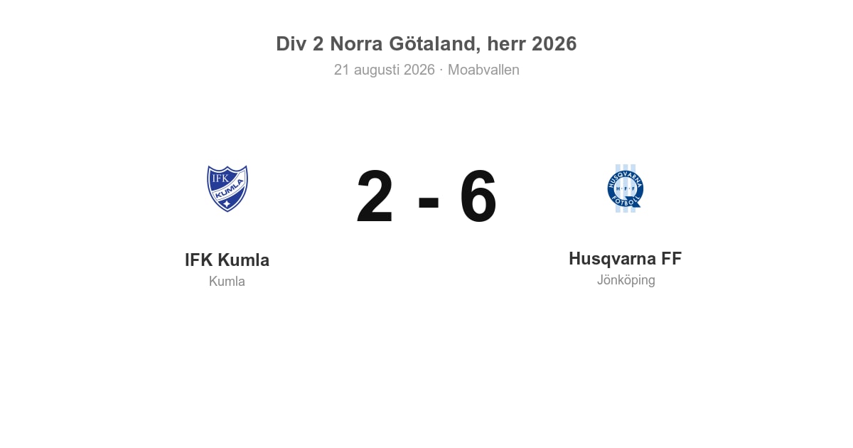 Förlust hemma mot Husqvarna: IFK Kumla föll med 2–6