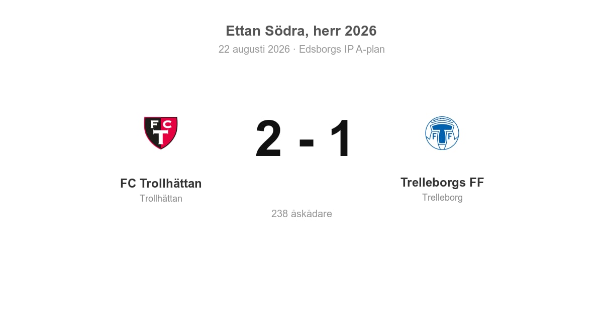 Förlust för Trelleborg borta mot FC Trollhättan