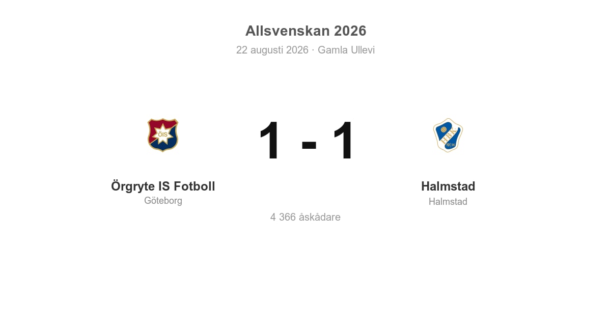Oavgjort för Örgryte hemma mot Halmstad