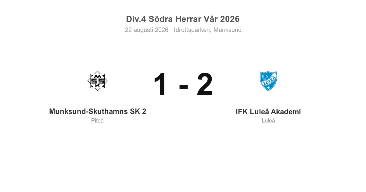 Förlust för Piteå hemma mot IFK Luleå Akademi (1–2)