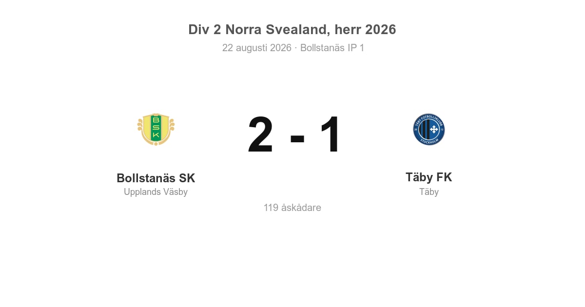 Bortaförlust för Täby mot Bollstanäs SK (2–1)