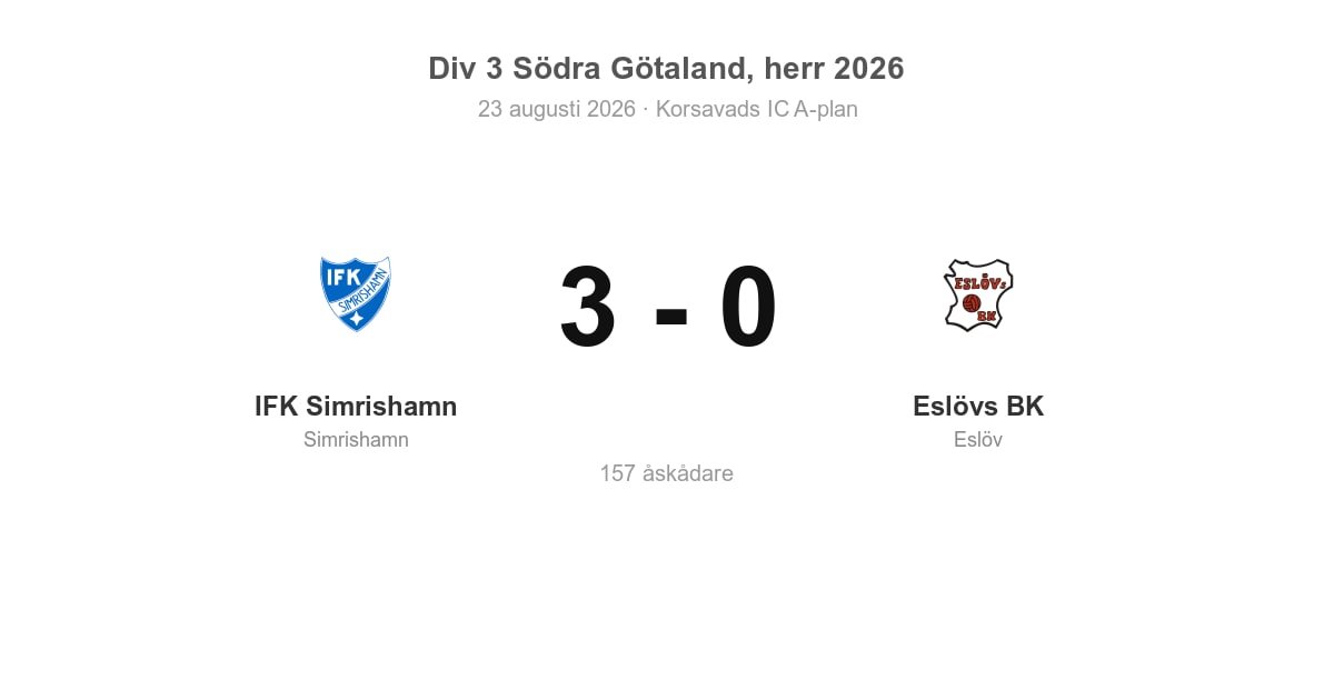 Vinst för IFK Simrishamn hemma mot Eslövs BK