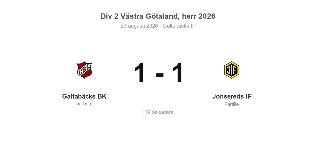 Oavgjort för Galtabäcks BK hemma mot Jonsereds IF