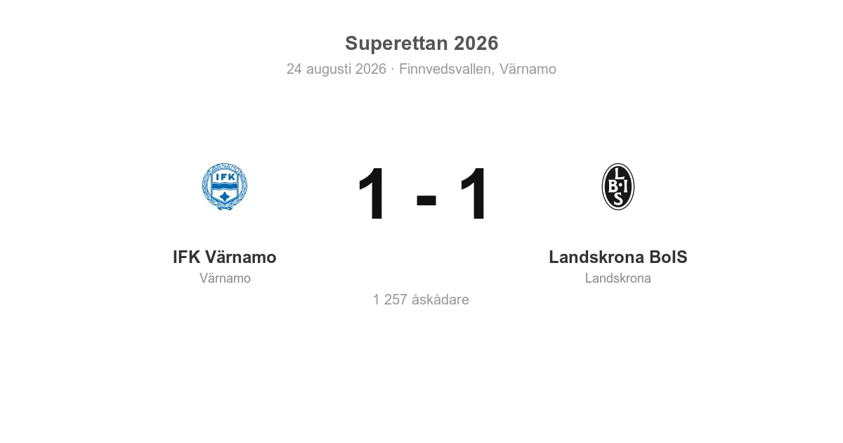 Oavgjort för Landskrona i bortamatch mot IFK Värnamo