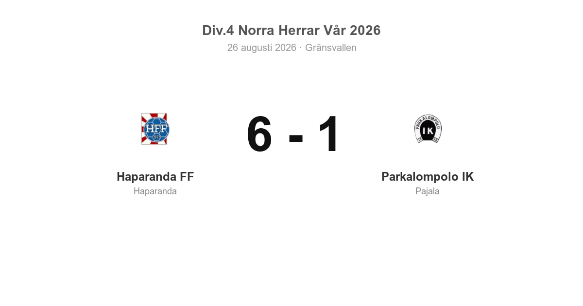 Förlust borta för Parkalompolo IK mot Haparanda FF (1–6)
