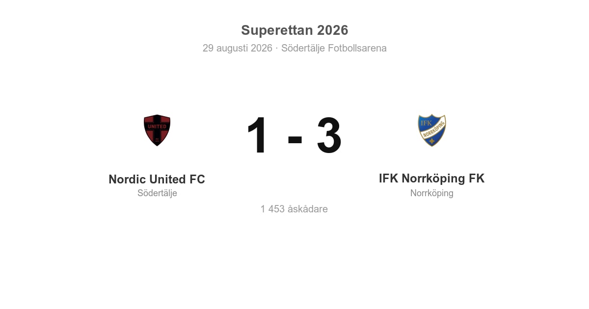 Förlust för Nordic United i hemmamatch mot IFK Norrköping (1–3)
