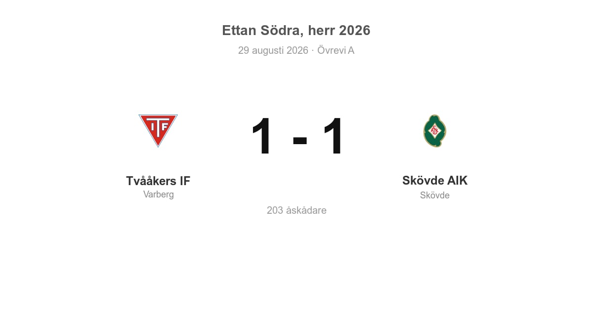 Oavgjort för Tvååkers hemma mot Skövde (1–1)