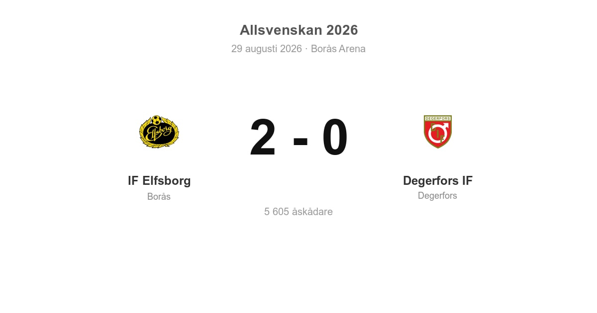 Förlust för Degerfors i bortamatch mot IF Elfsborg