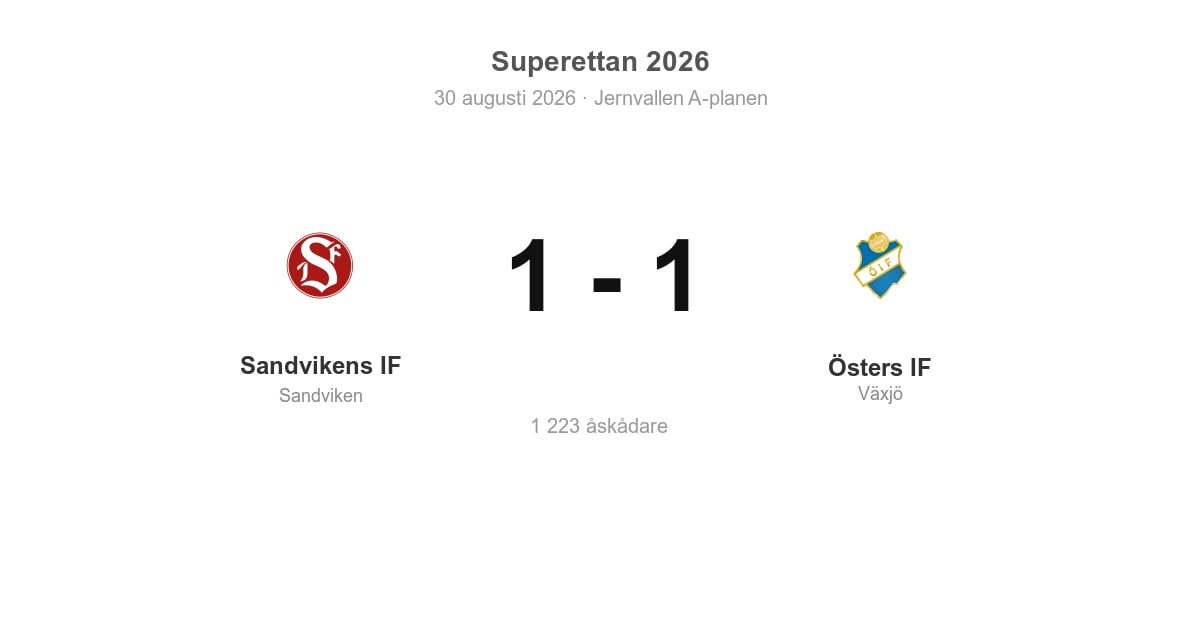 Oavgjort för Sandvikens IF hemma mot Östers IF