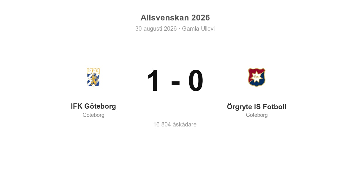 Vinst hemma mot Örgryte – IFK Göteborg 1–0