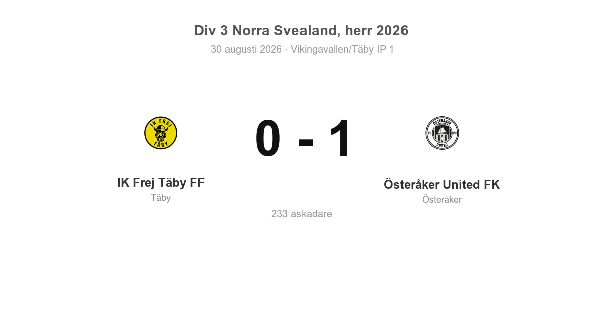 Förlust för IK Frej Täby FF hemma mot Österåker United FK