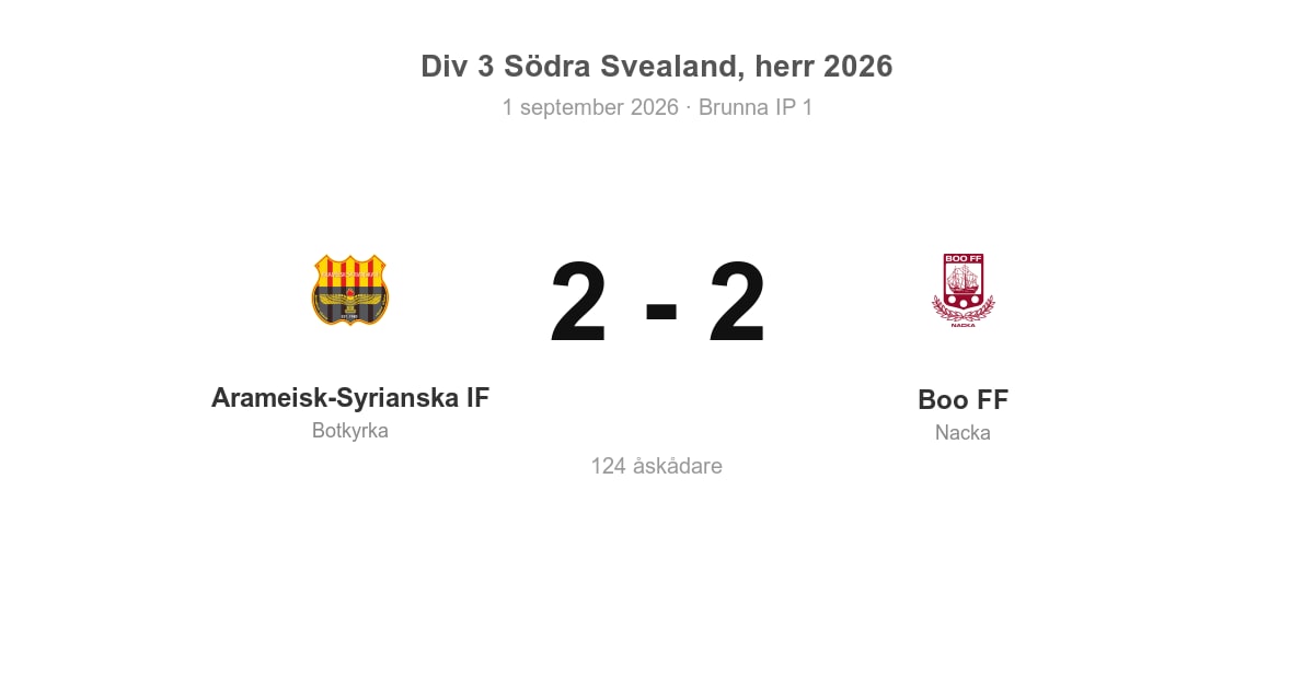 Oavgjort för Botkyrka hemma mot Boo FF