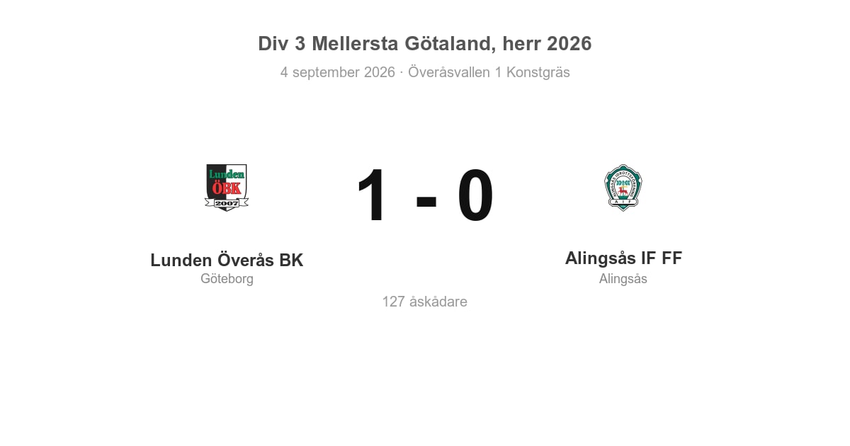 Vinst i hemmamatch: Lunden Överås BK – Alingsås IF FF