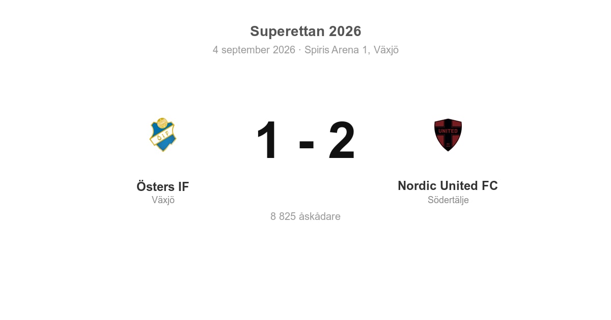 Vinst för Nordic United i bortamatch mot Östers IF