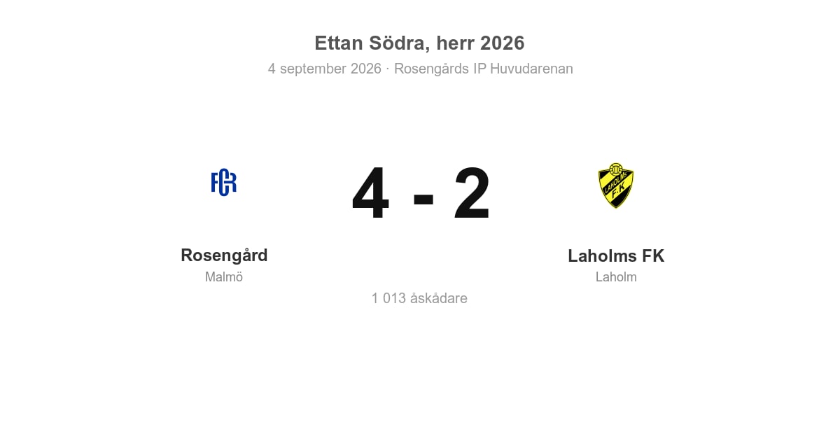 Förlust för Laholm i bortamatch mot Rosengård