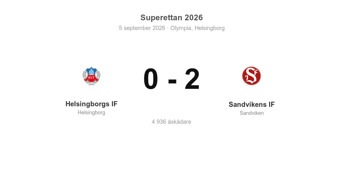 Vinst borta mot Helsingborgs IF