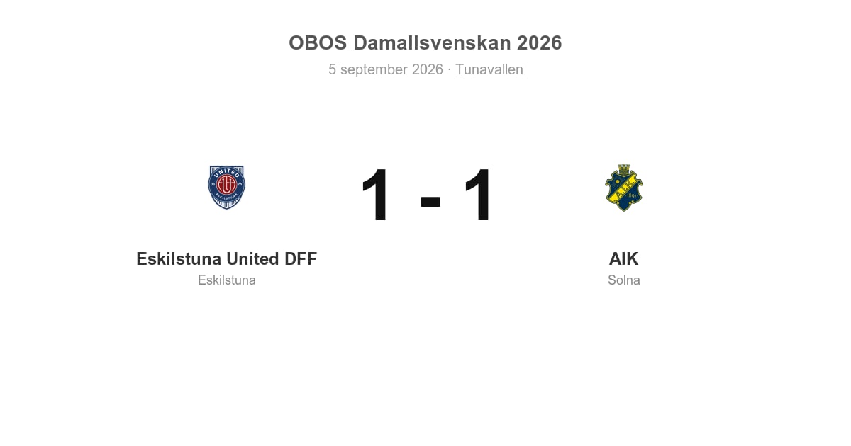 Oavgjort för AIK i bortamatch mot Eskilstuna United (1–1)