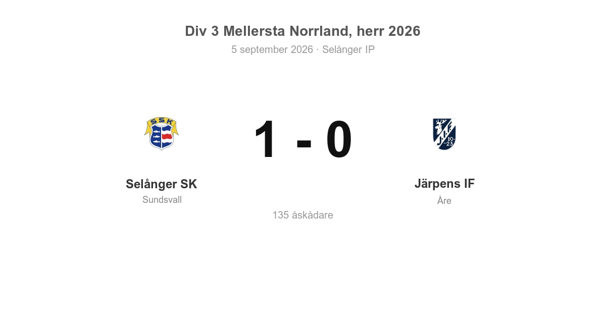 Förlust för Åre i bortamatch mot Selånger SK (1–0)